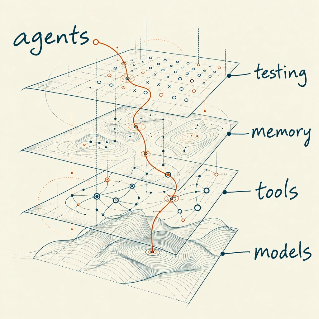 A hand-annotated technical study of testing, memory, tools and models, with a nondirectional copper agent-activity trace spanning the open planes.